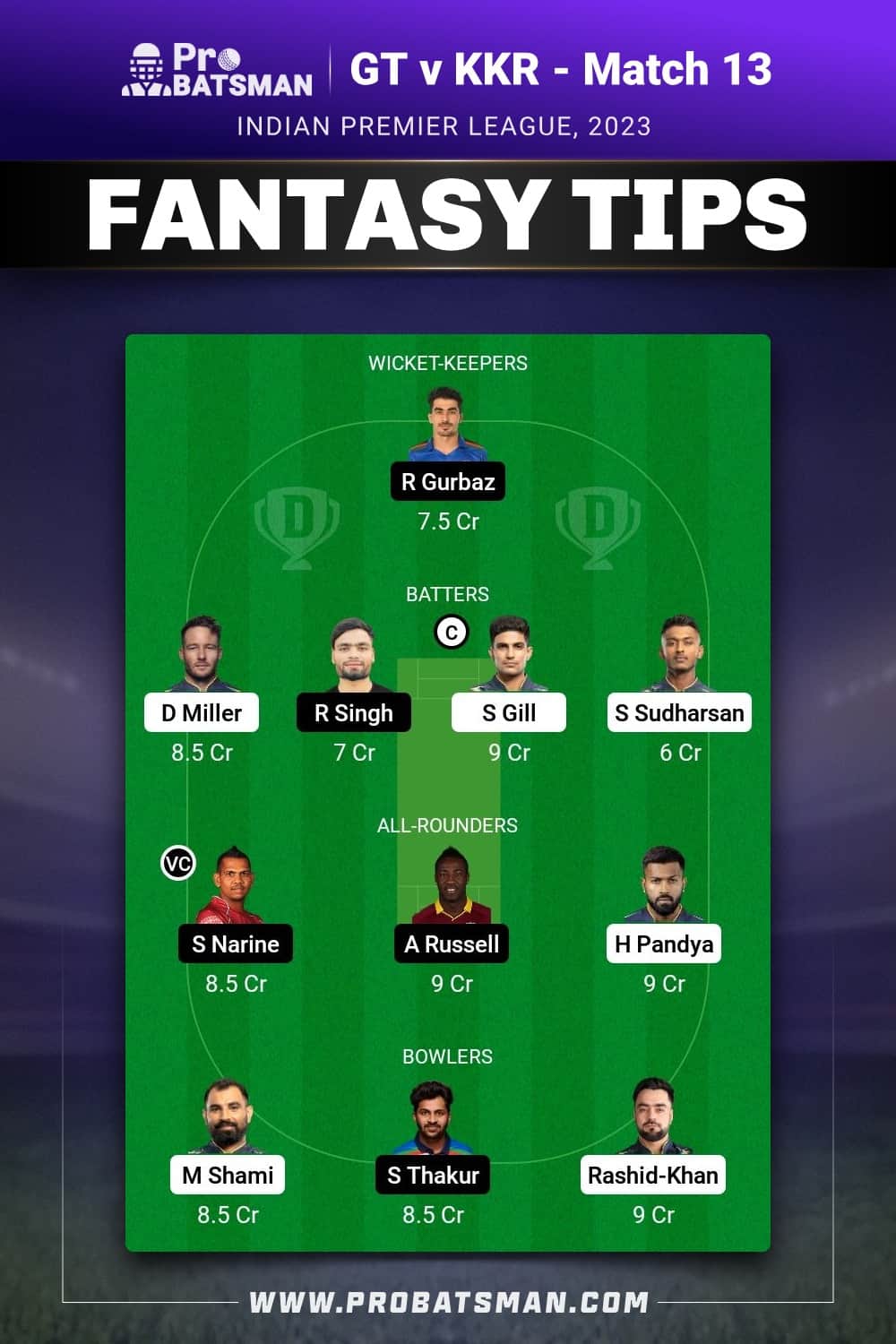 GT vs KOL Dream11 Prediction - Fantasy Team 1