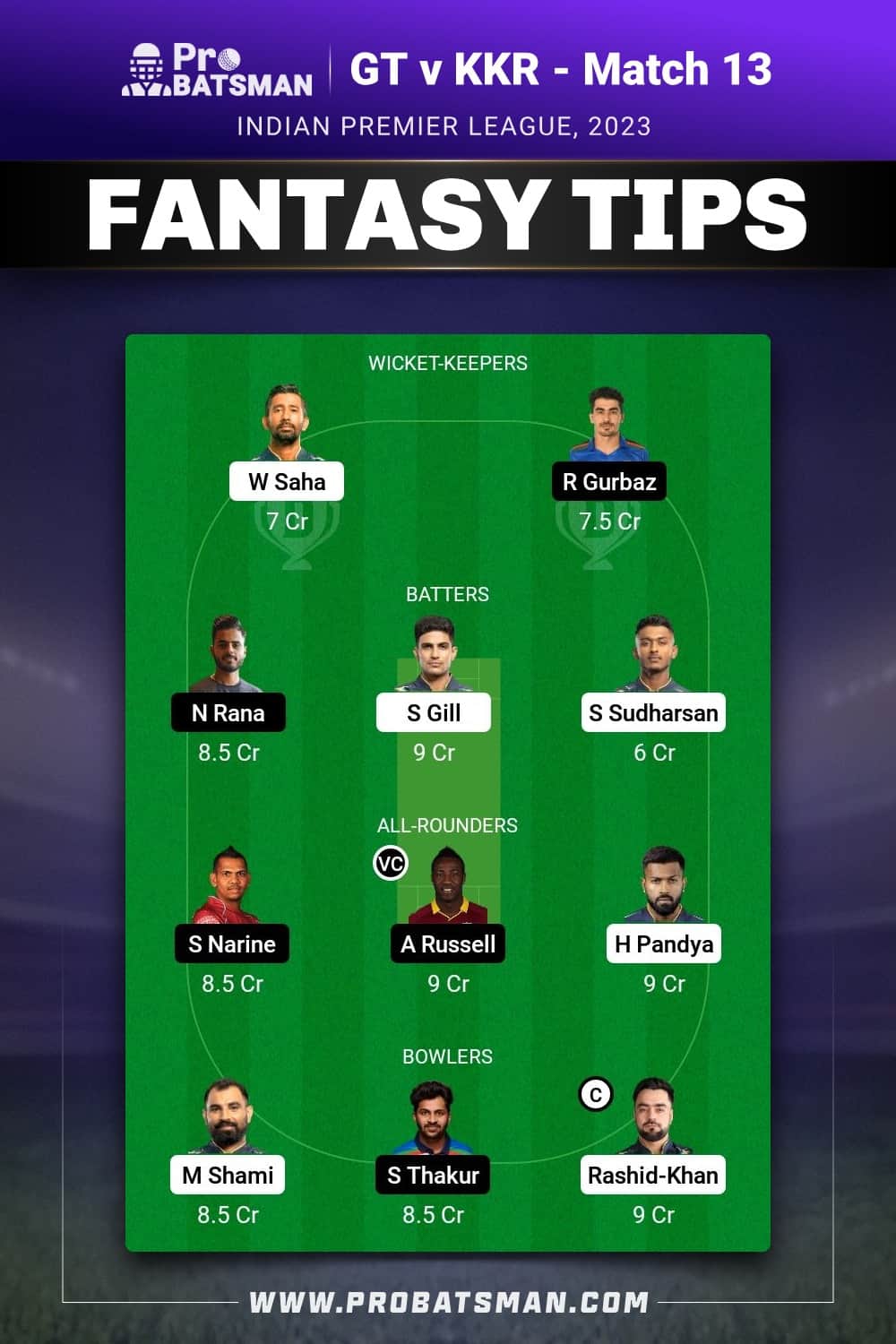 GT vs KKR Dream11 Prediction - Fantasy Team 2