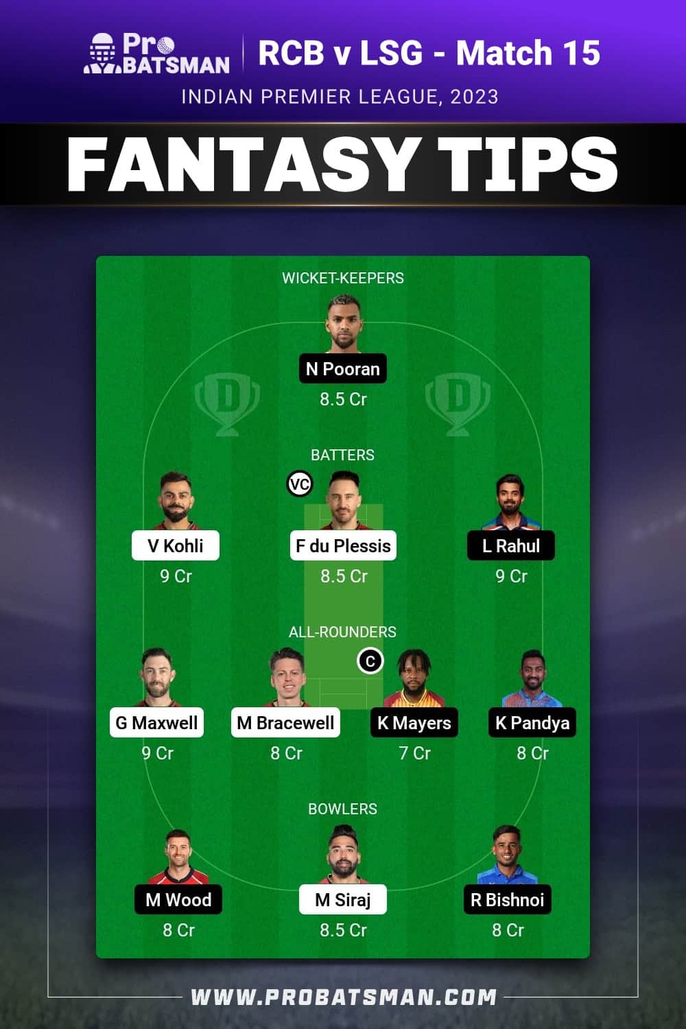 RCB vs LSG Dream11 Prediction - Fantasy Team 1