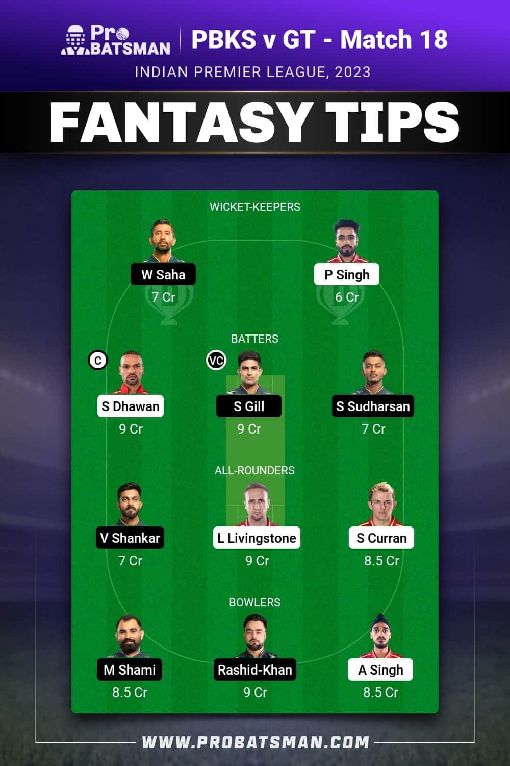 PBKS vs GT Dream11 Prediction - Fantasy Team 1