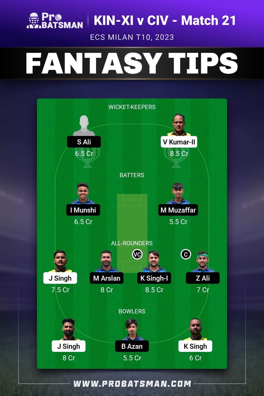 KIN-XI vs CIV Dream11 Prediction - Fantasy Team 2 KIN-XI vs CIV Dream11 Prediction - Fantasy Team 2