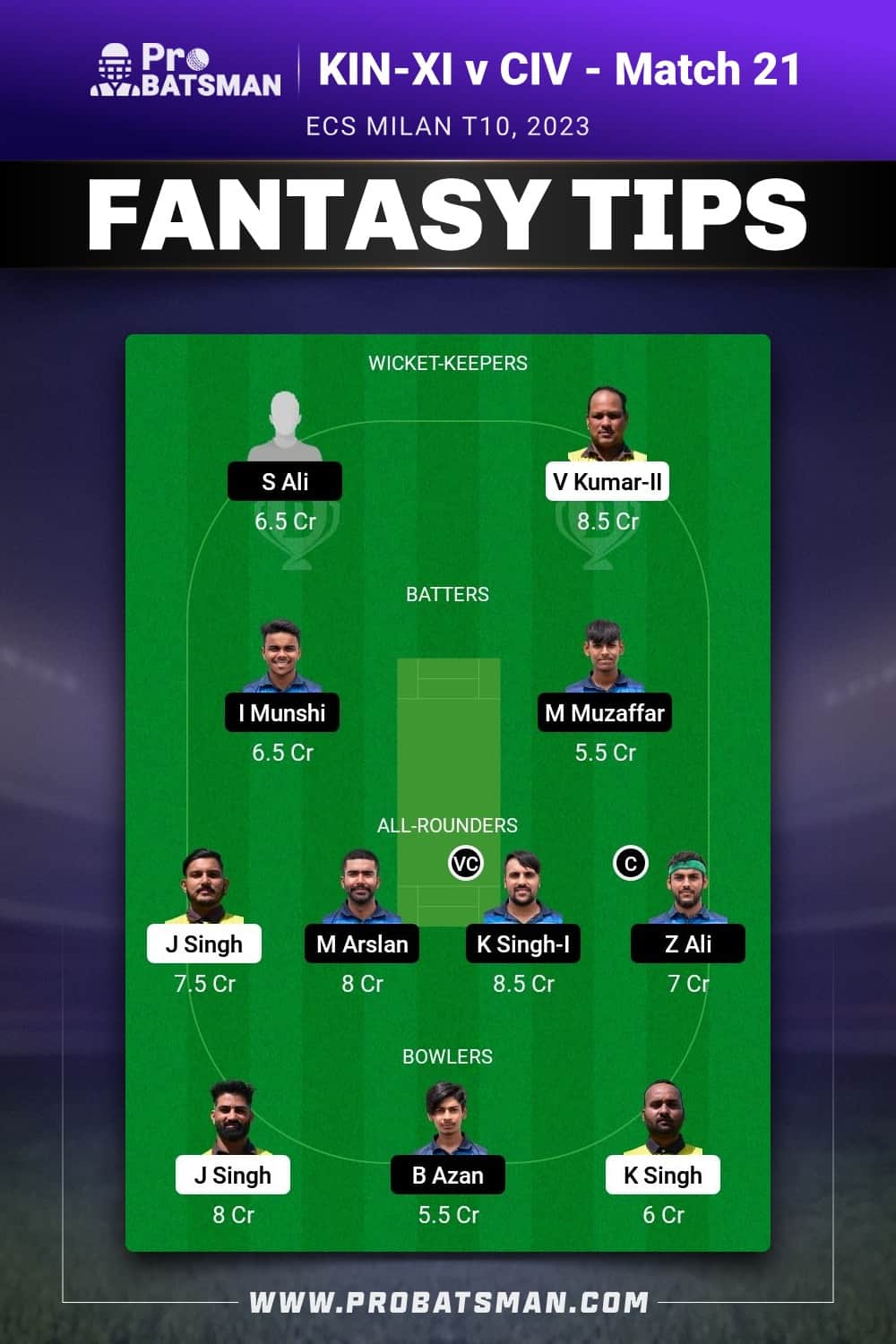 KIN-XI vs CIV Dream11 Prediction - Fantasy Team 2