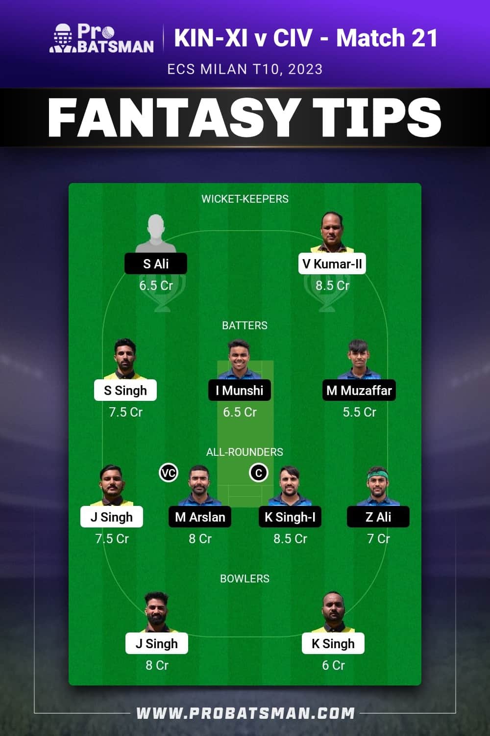 KIN-XI vs CIV Dream11 Prediction - Fantasy Team 1