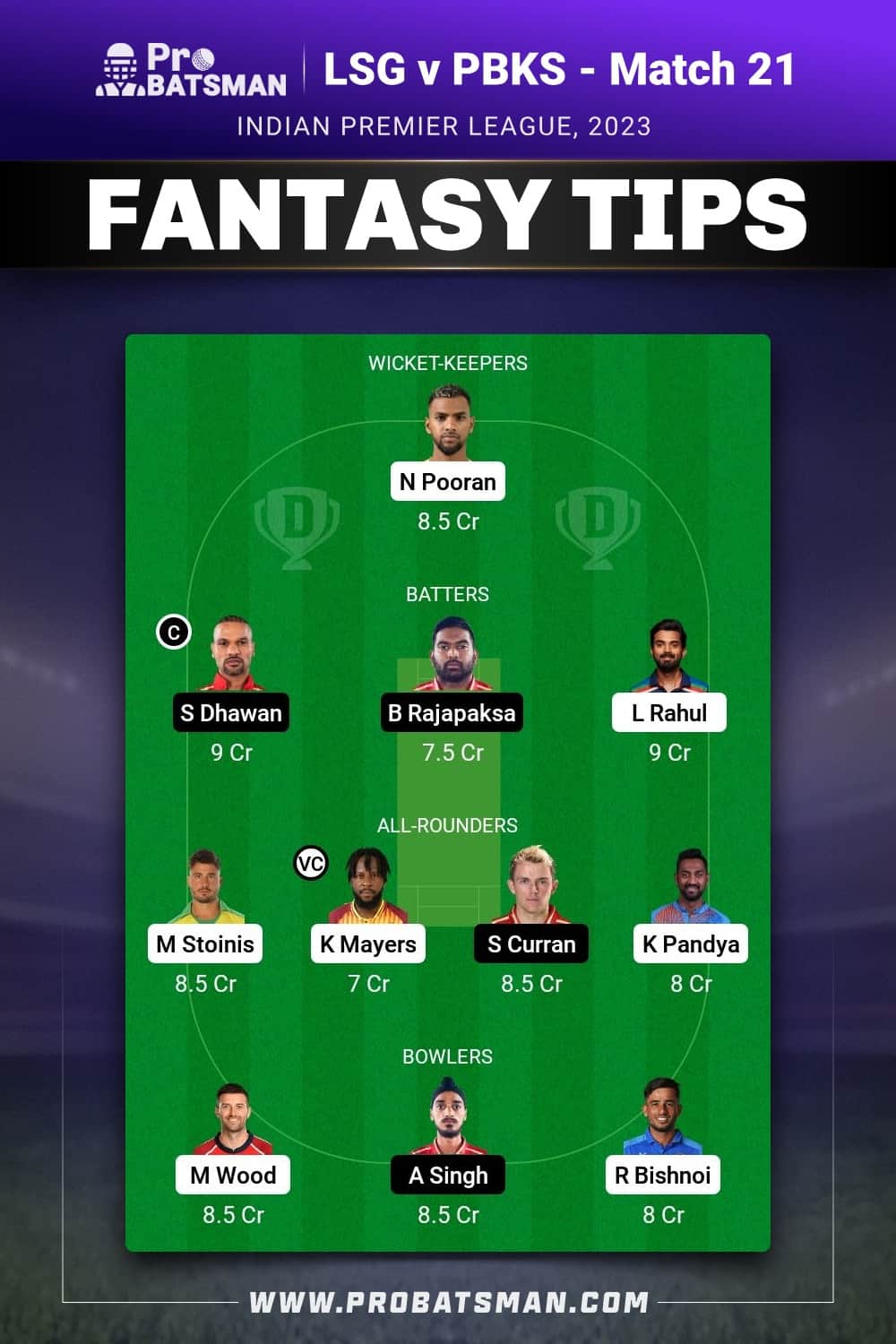 LKN vs PBKS Dream11 Prediction - Fantasy Team 1