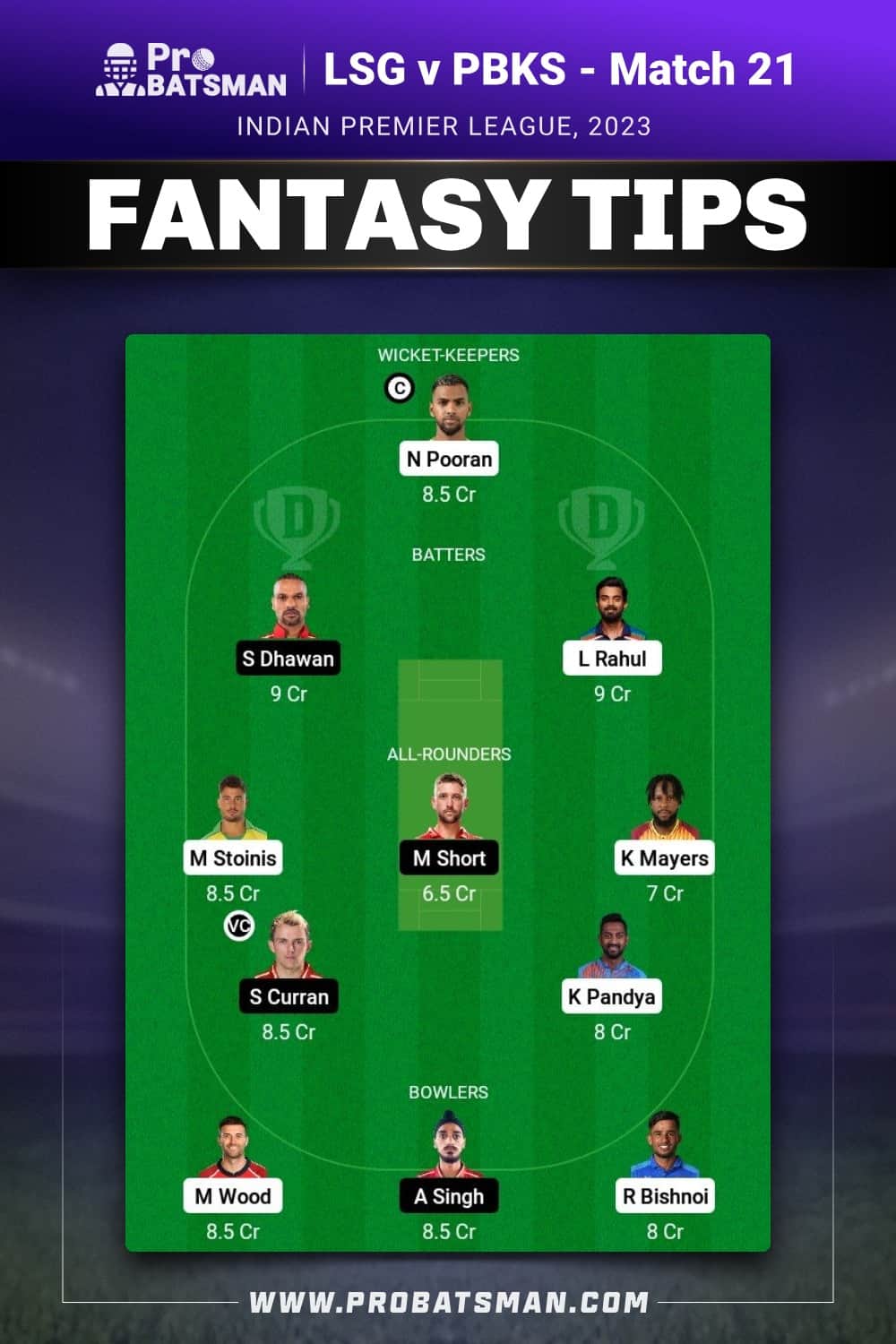 LKN vs PBKS Dream11 Prediction - Fantasy Team 2