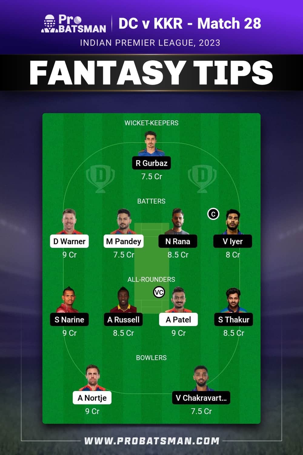 DC vs KKR Dream11 Prediction - Fantasy Team 2