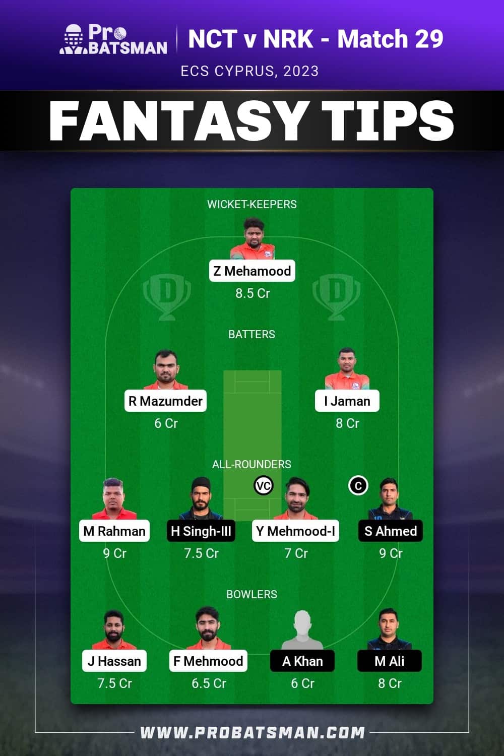 NCT vs NRK Dream11 Prediction - Fantasy Team 1