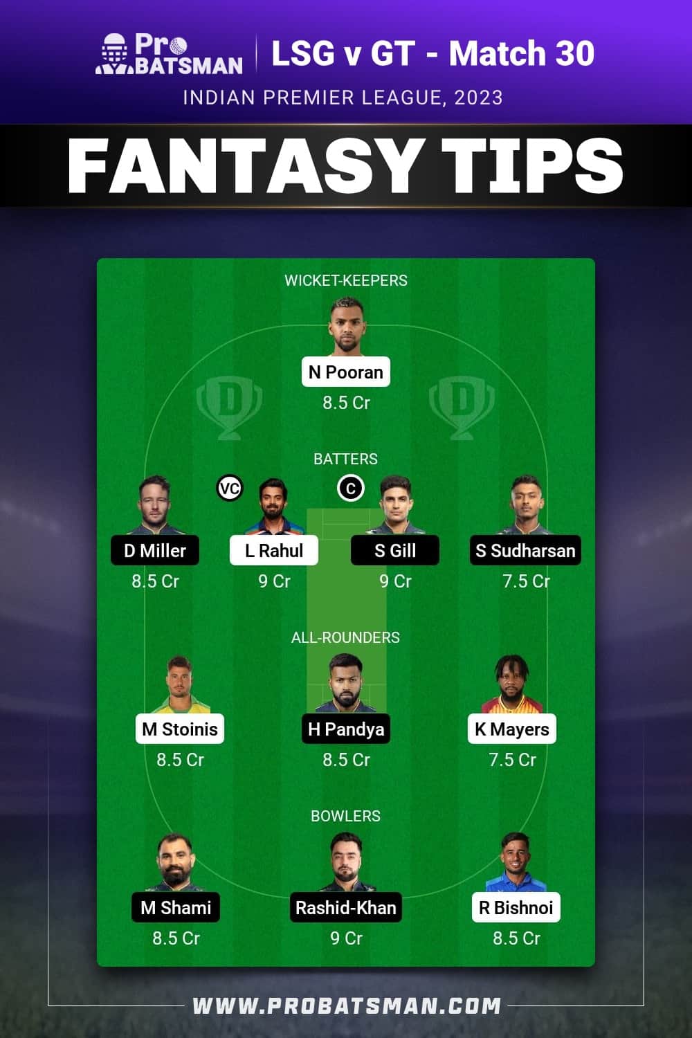 LSG vs GT Dream11 Prediction - Fantasy Team 1