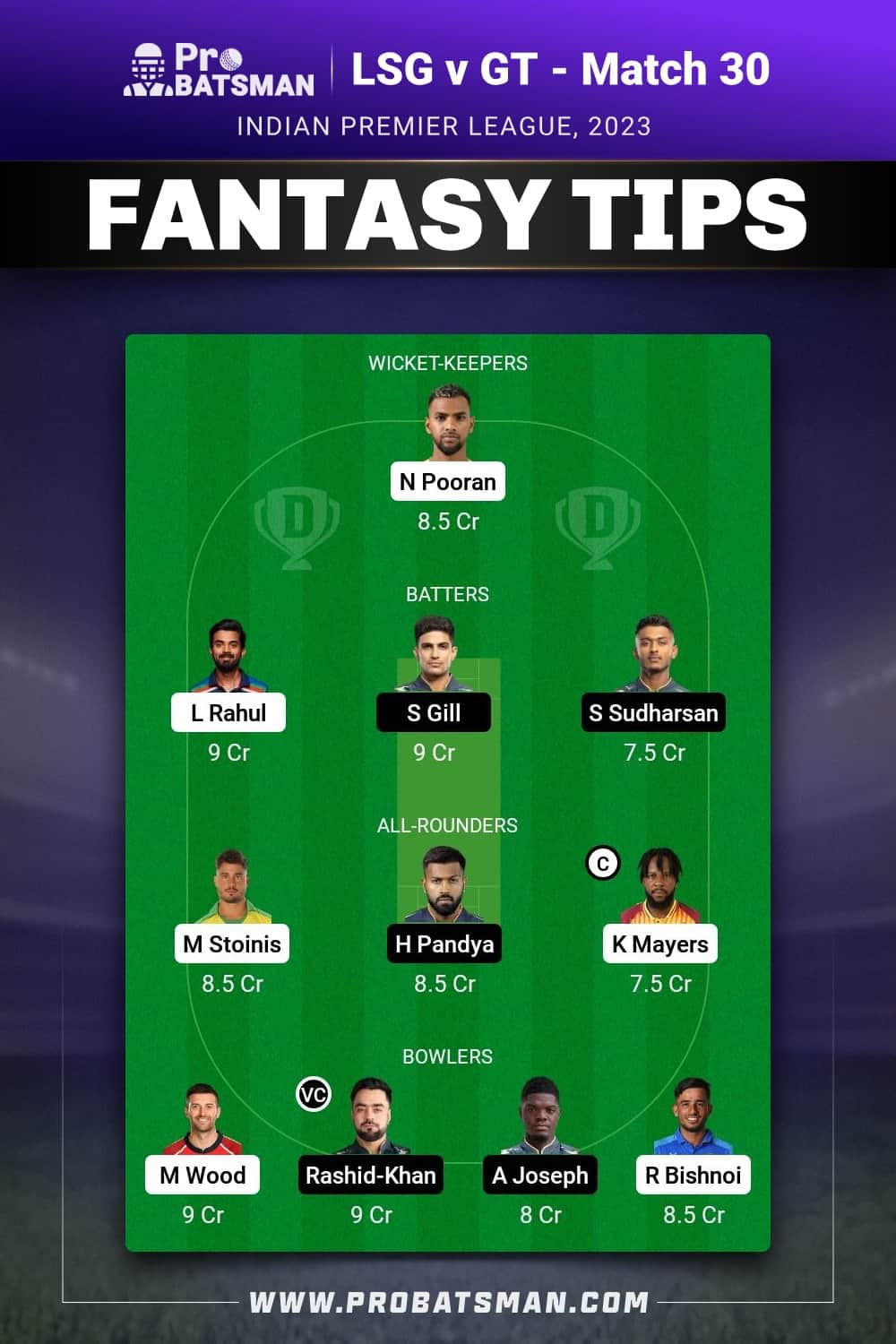 LSG vs GT Dream11 Prediction - Fantasy Team 2