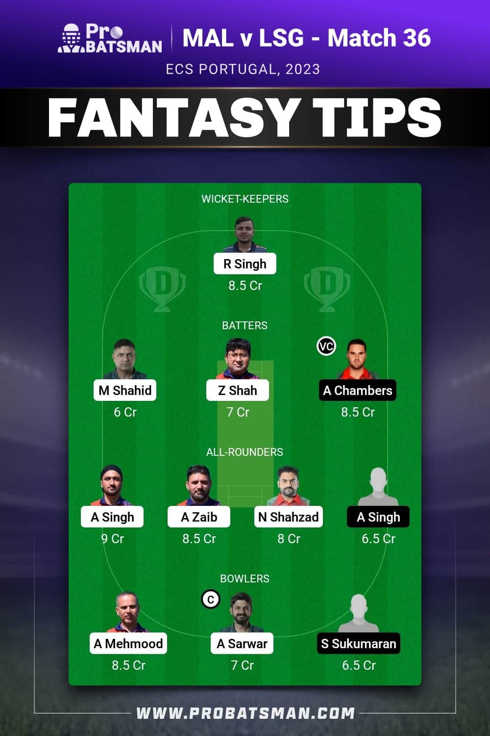 MAL vs LSG Dream11 Prediction - Fantasy Team 2