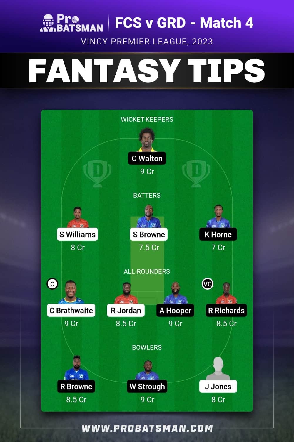 FCS vs GRD Dream11 Prediction - Fantasy Team 1