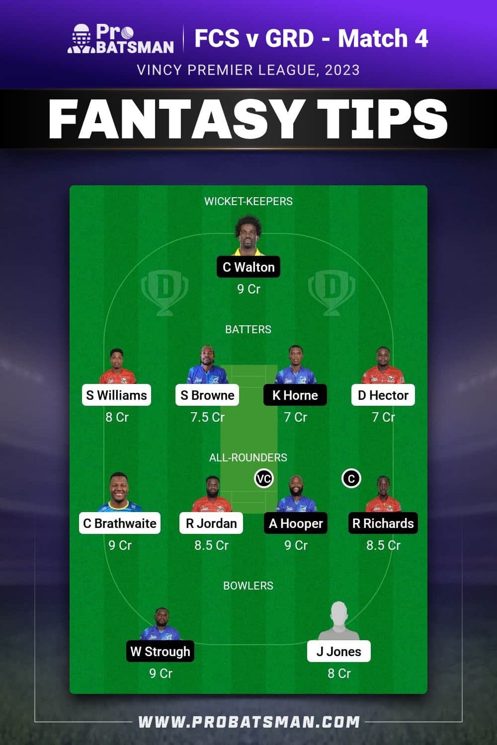 FCS vs GRD Dream11 Prediction - Fantasy Team 2