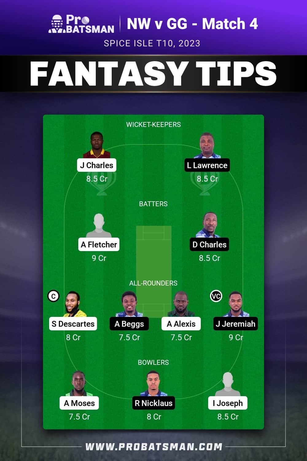 NW vs GG Dream11 Prediction - Fantasy Team 1 NW vs GG Dream11 Prediction - Fantasy Team 1