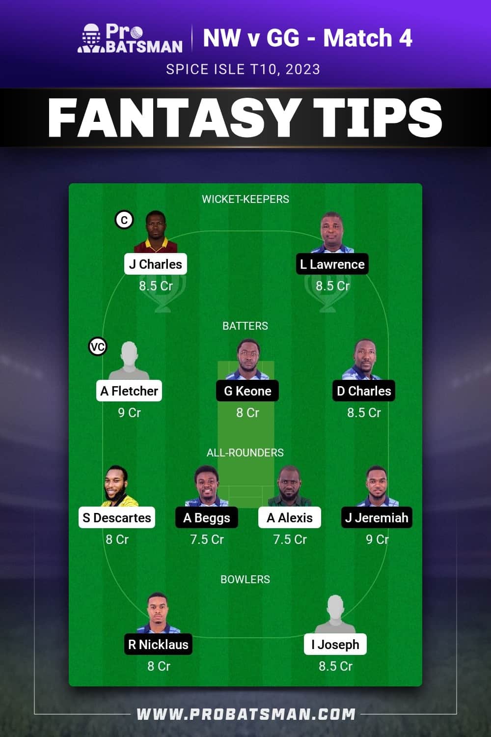 NW vs GG Dream11 Prediction - Fantasy Team 2