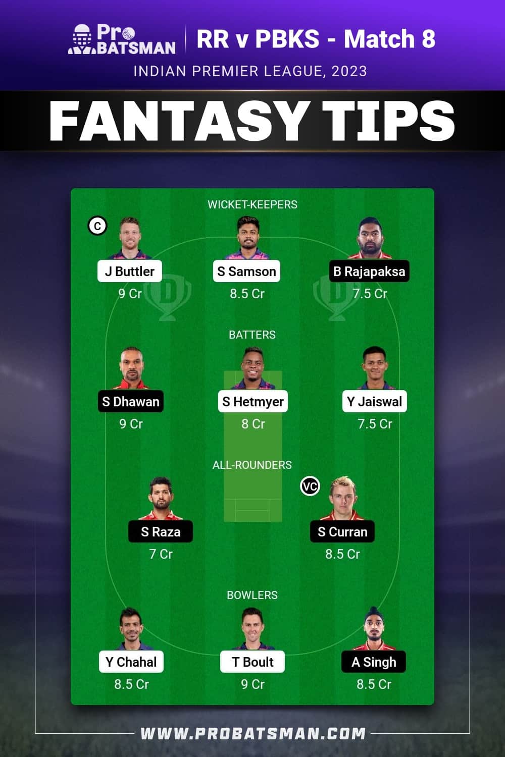 RR vs PBKS Dream11 Prediction - Fantasy Team 1