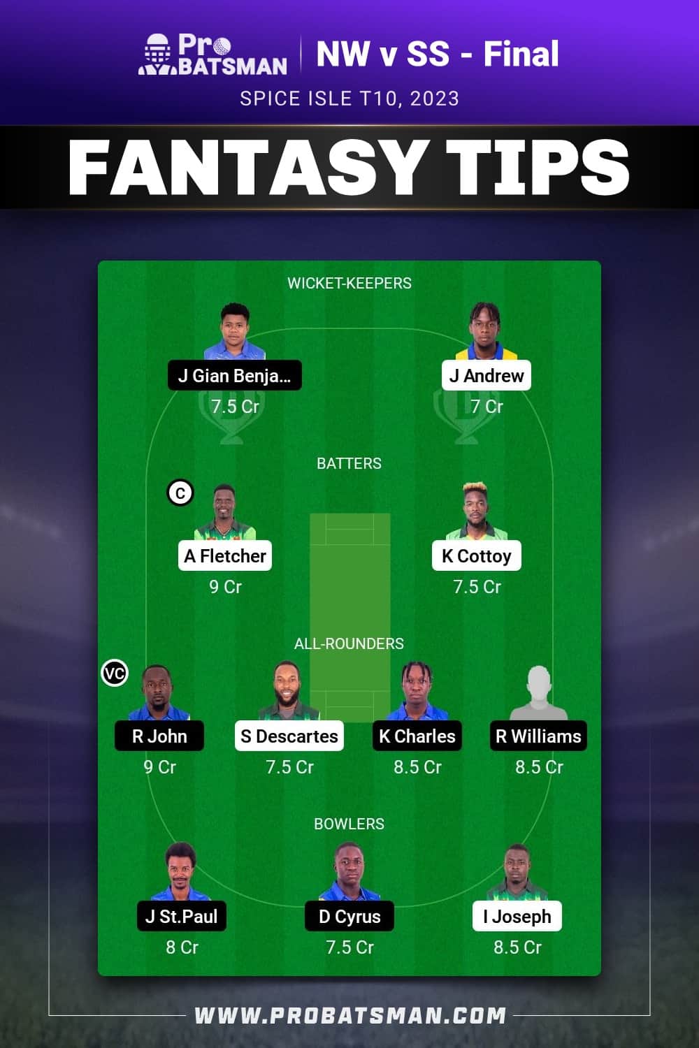 NW vs SS Dream11 Prediction - Fantasy Team 1