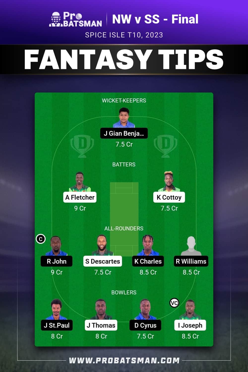 NW vs SS Dream11 Prediction - Fantasy Team 2