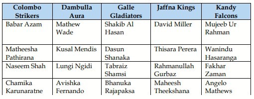 LPL 2023: Babar Azam, Naseem Shah Joins Colombo Strikers Ahead of Auction