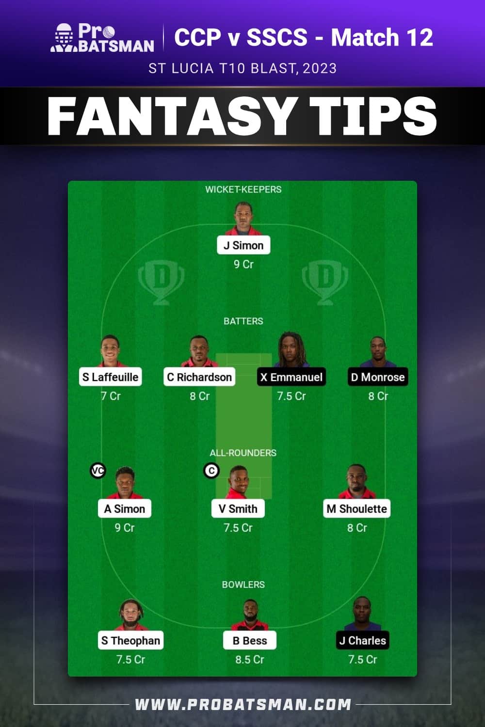 CCP vs SSCS Dream11 Prediction - Fantasy Team 2 CCP vs SSCS Dream11 Prediction - Fantasy Team 2