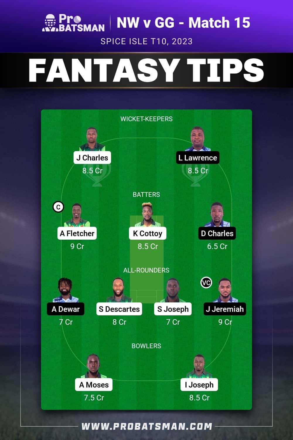 NW vs GG Dream11 Prediction - Fantasy Team 1