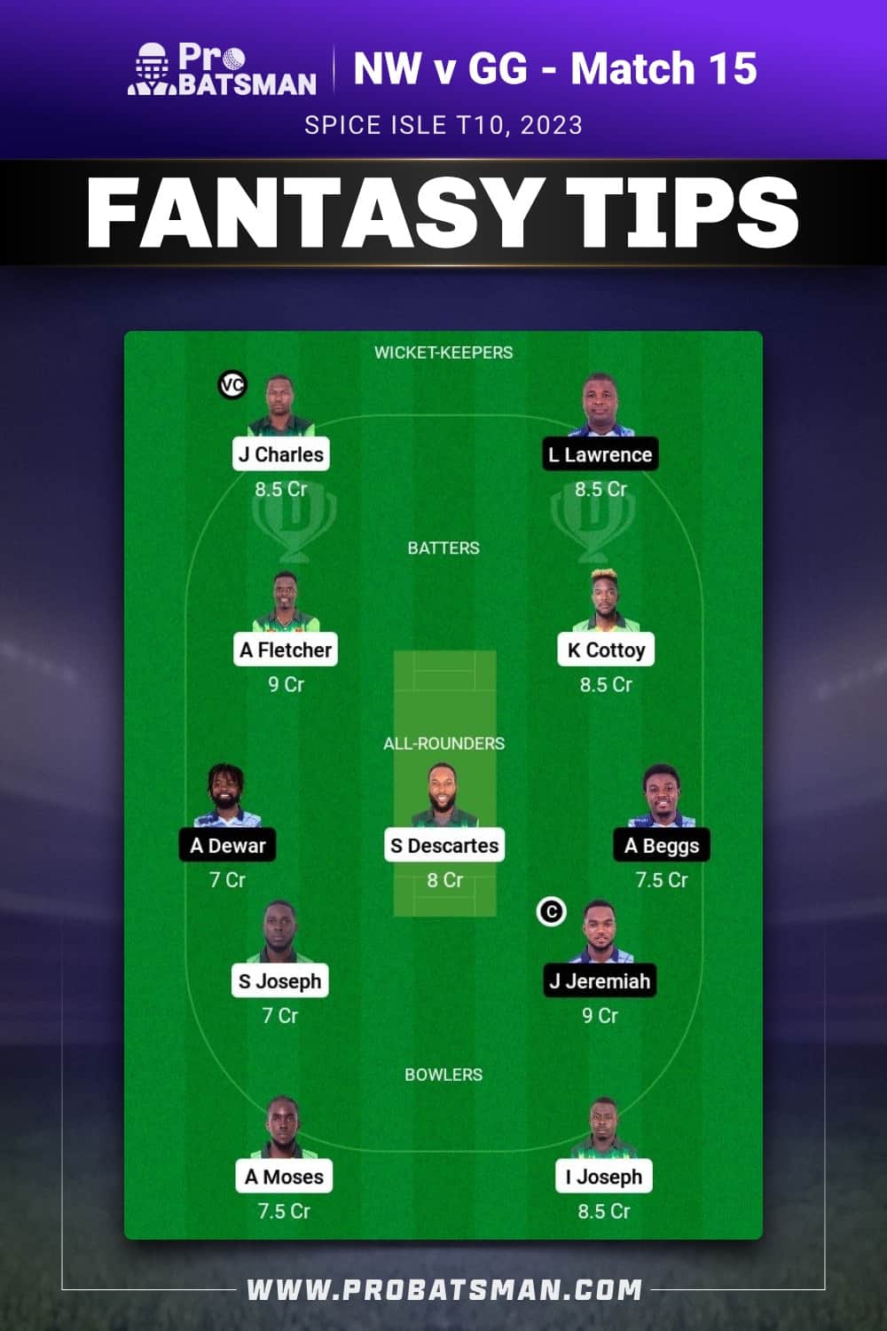 NW vs GG Dream11 Prediction - Fantasy Team 2 NW vs GG Dream11 Prediction - Fantasy Team 2