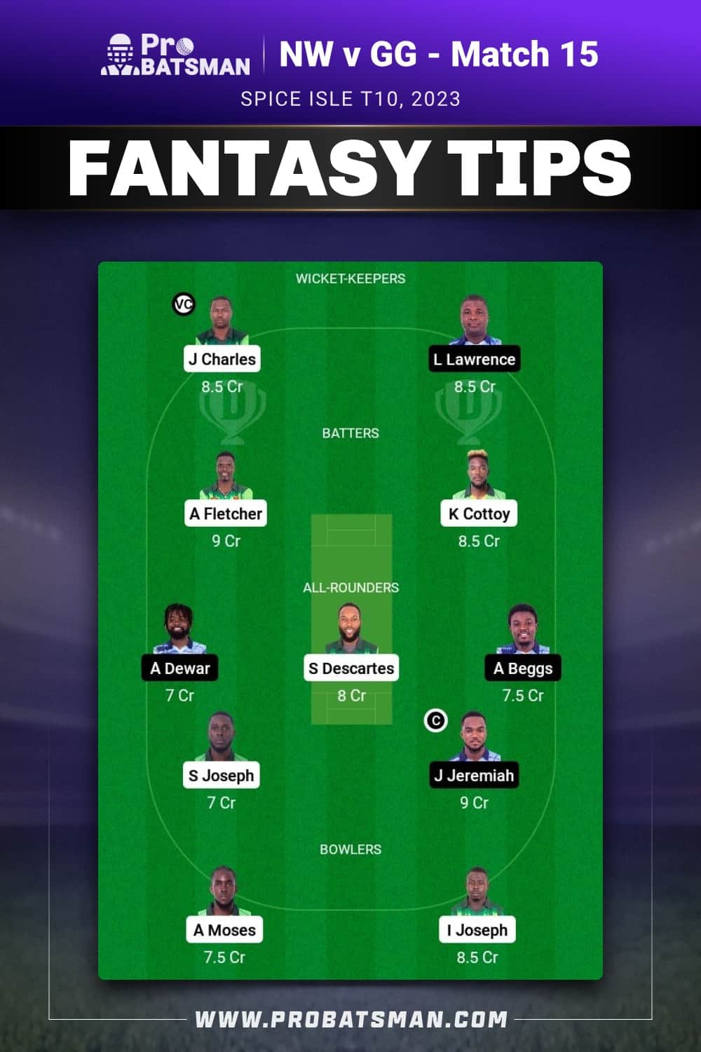 NW vs GG Dream11 Prediction - Fantasy Team 2