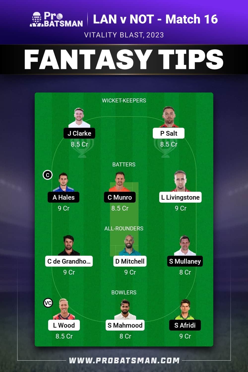 LAN vs NOT Dream11 Prediction - Fantasy Team 2