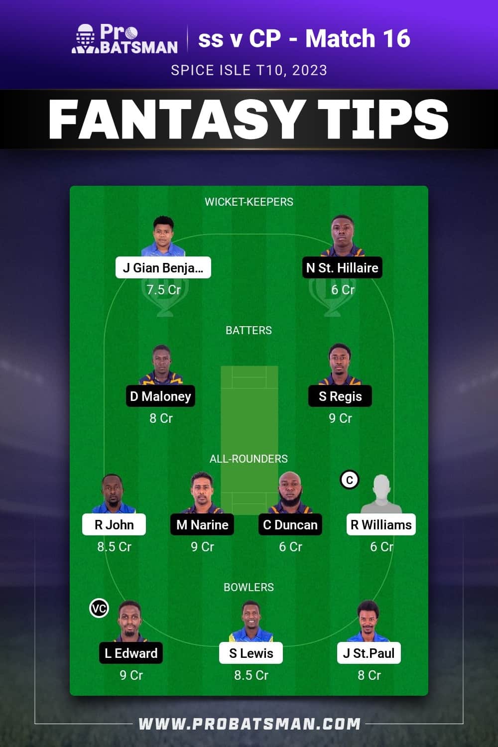 SS vs CP Dream11 Prediction - Fantasy Team 1