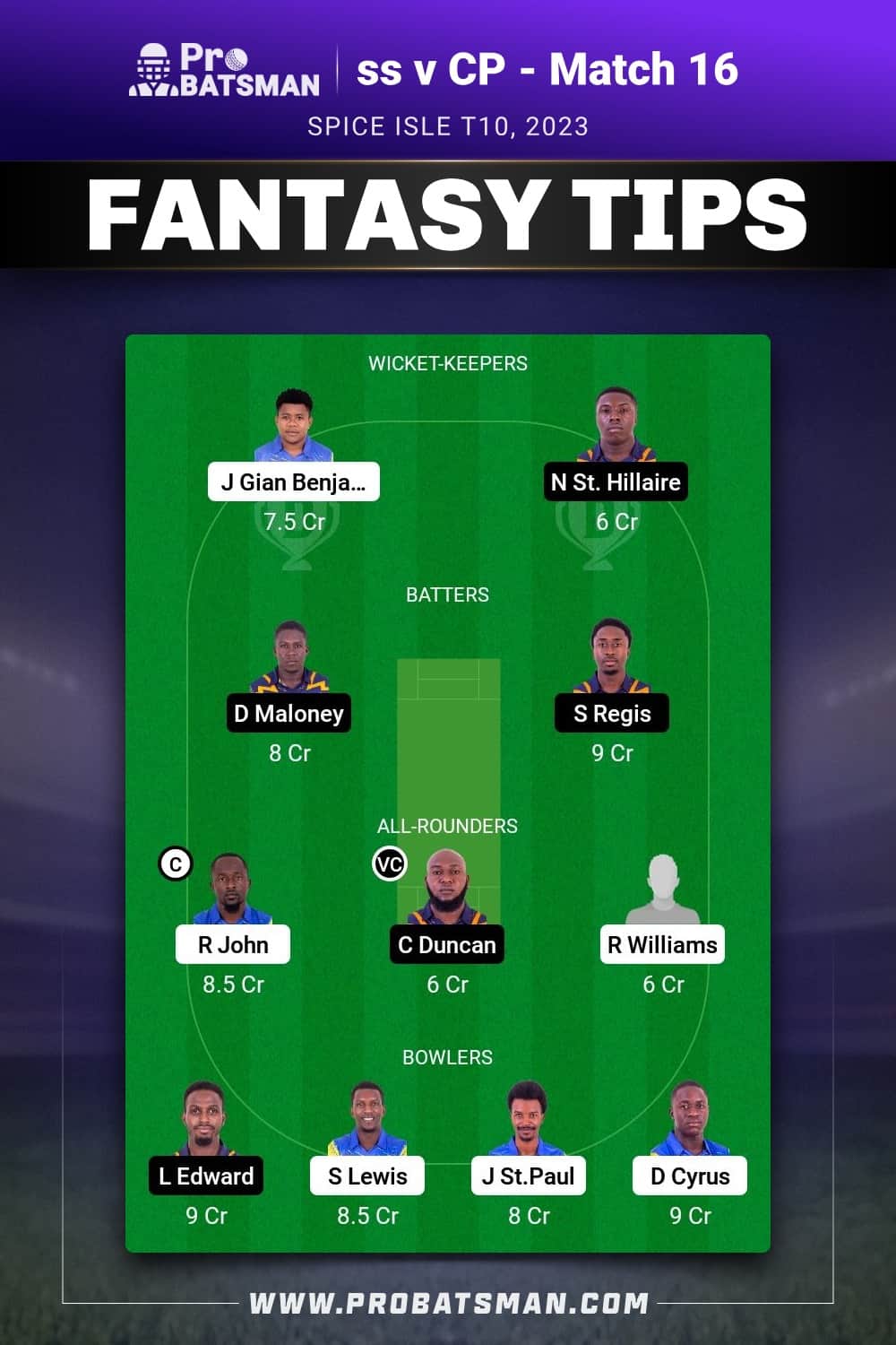 SS vs CP Dream11 Prediction - Fantasy Team 2