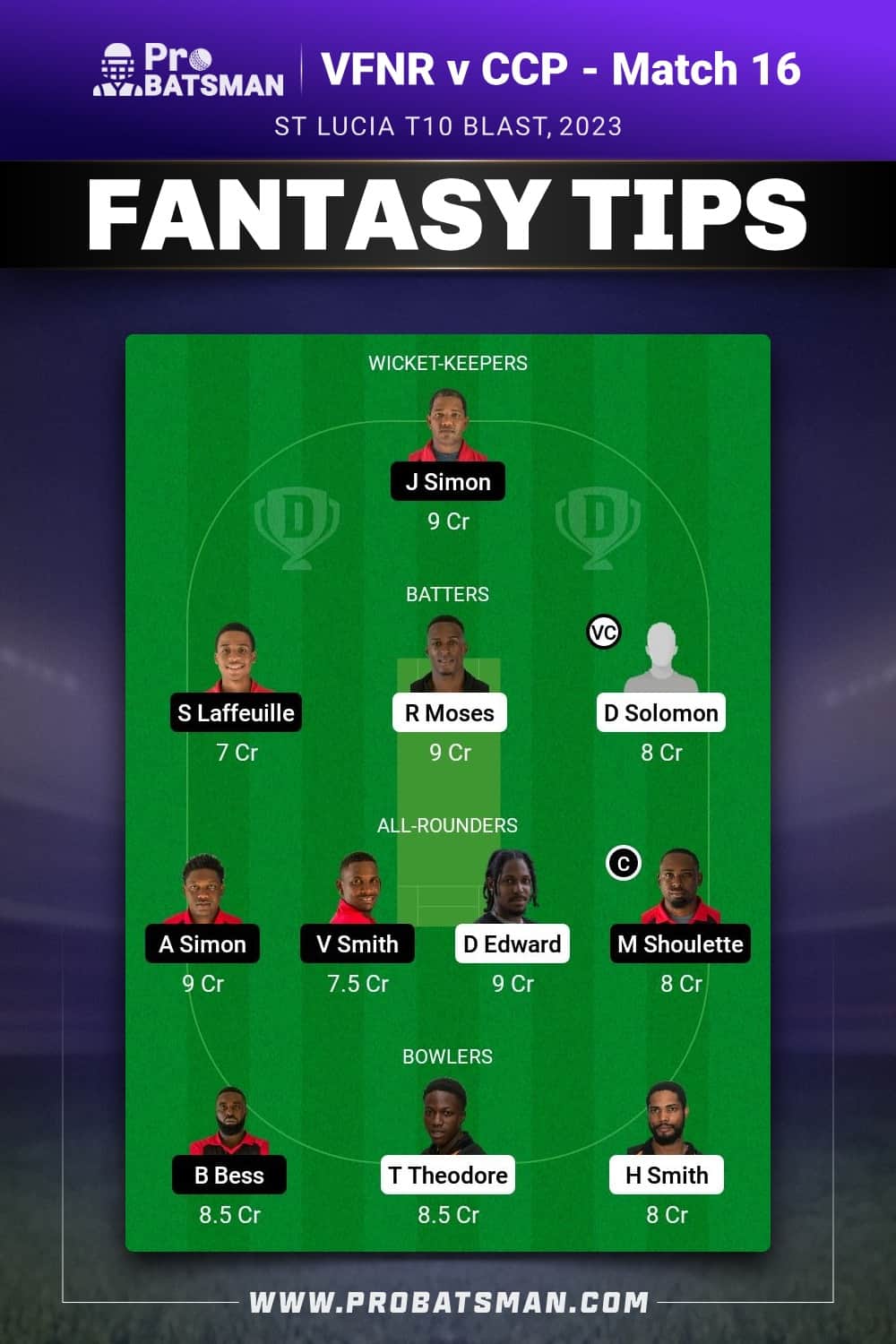 VFNR vs CCP Dream11 Prediction - Fantasy Team 2 VFNR vs CCP Dream11 Prediction - Fantasy Team 2