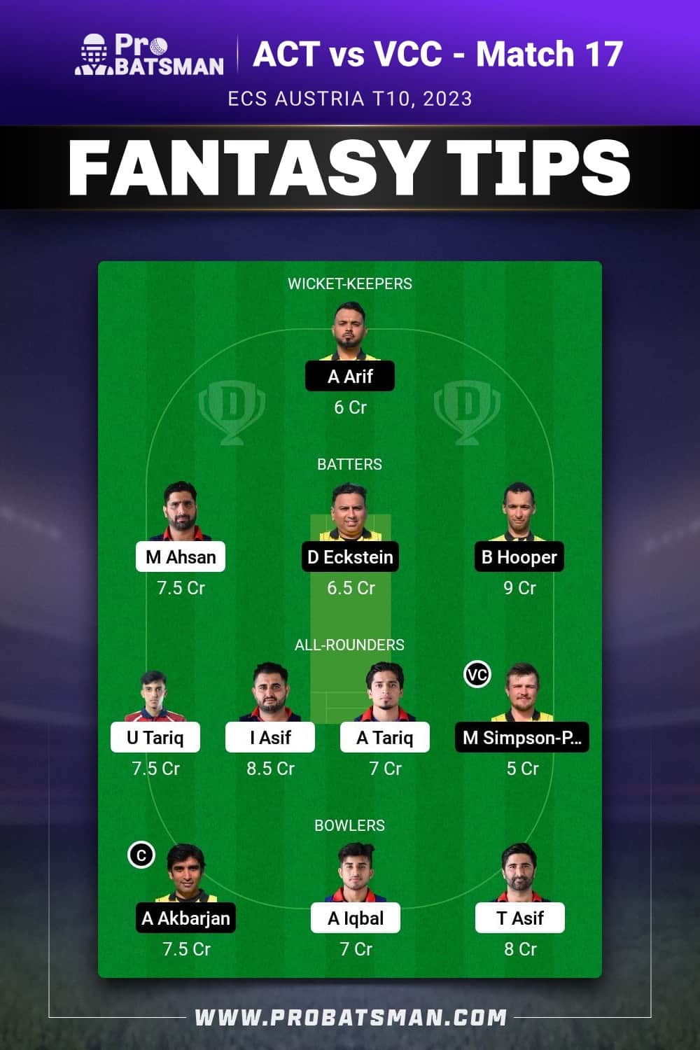 ACT vs VCC Dream11 Prediction - Fantasy Team 2 ACT vs VCC Dream11 Prediction - Fantasy Team 2