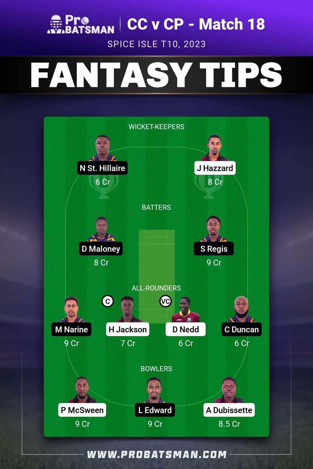 CC vs CP Dream11 Prediction - Fantasy Team 1