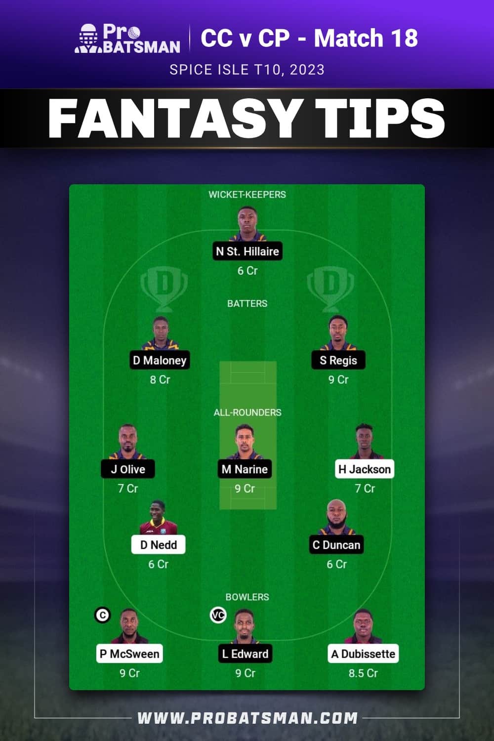 CC vs CP Dream11 Prediction - Fantasy Team 2