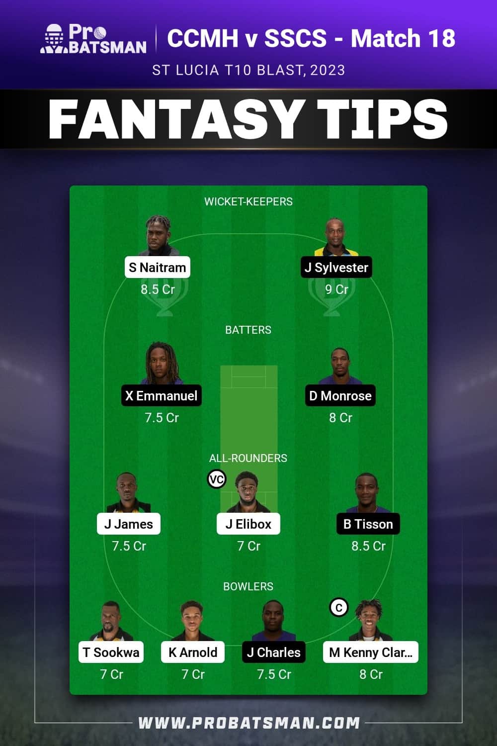 CCMH vs SSCS Dream11 Prediction - Fantasy Team 1