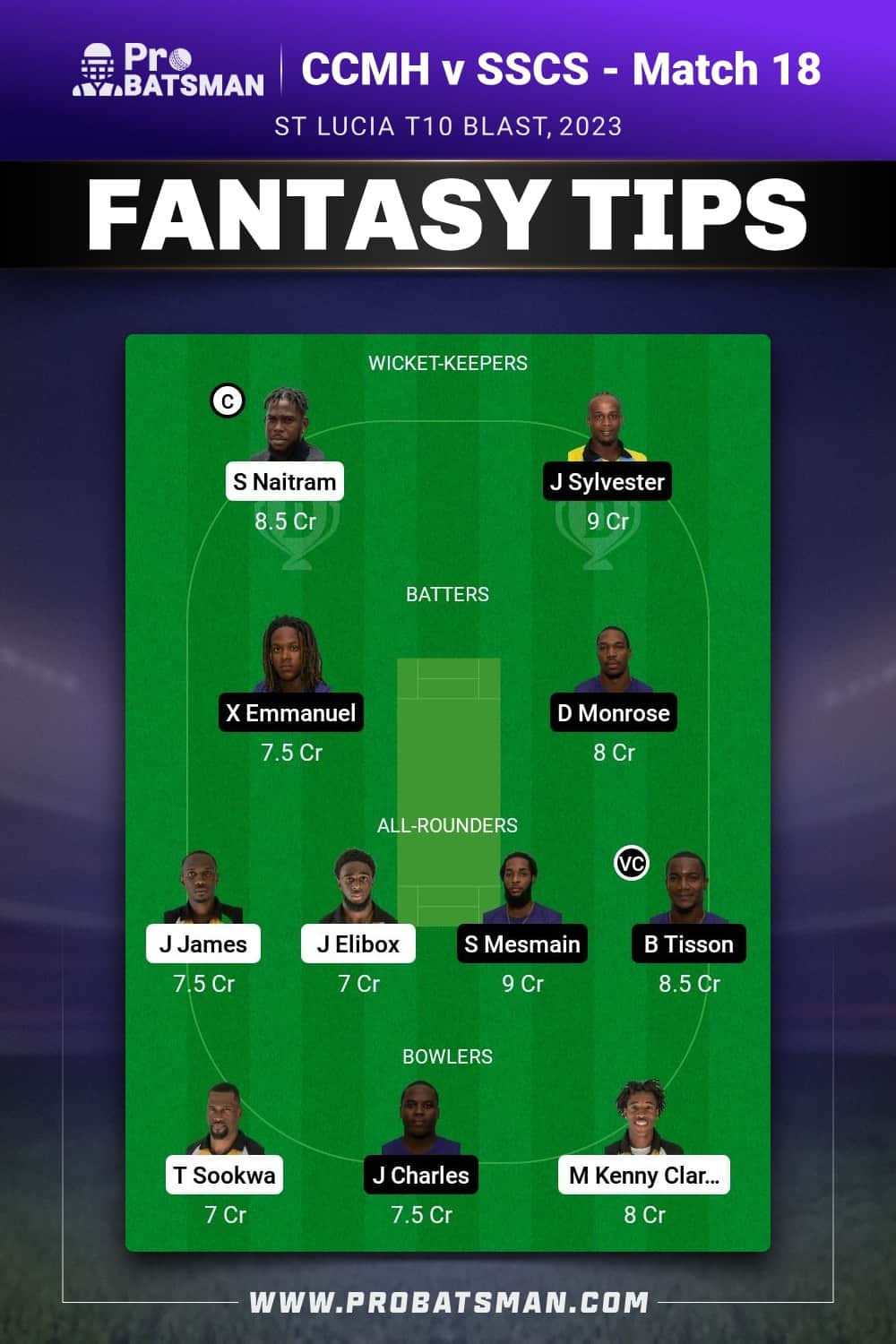 CCMH vs SSCS Dream11 Prediction - Fantasy Team 2