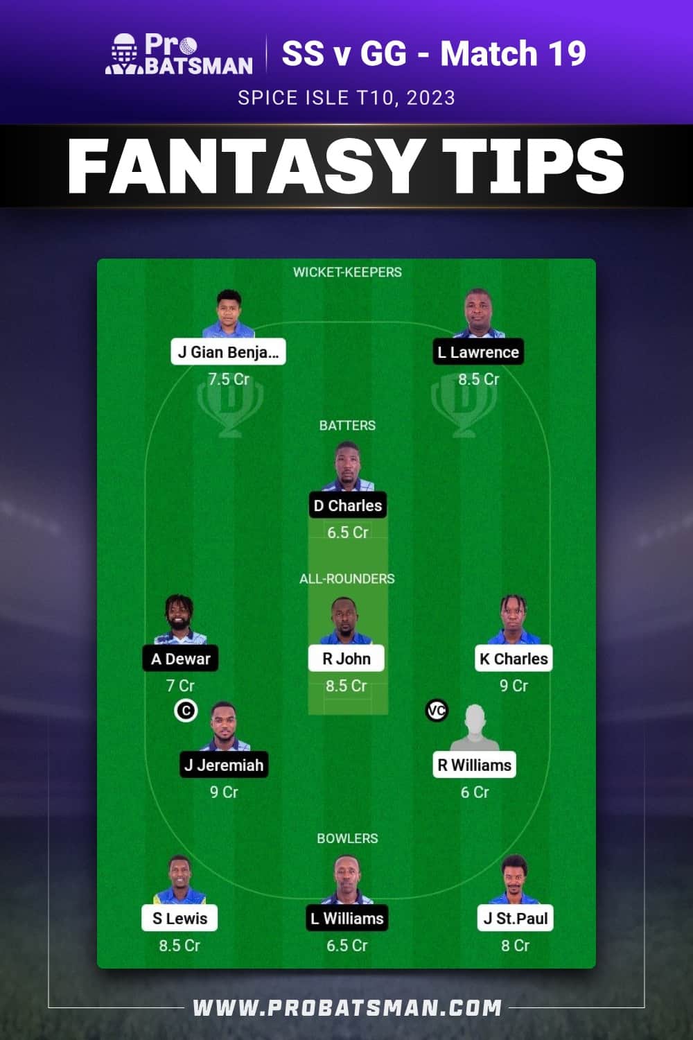 SS vs GG Dream11 Prediction - Fantasy Team 1 SS vs GG Dream11 Prediction - Fantasy Team 1