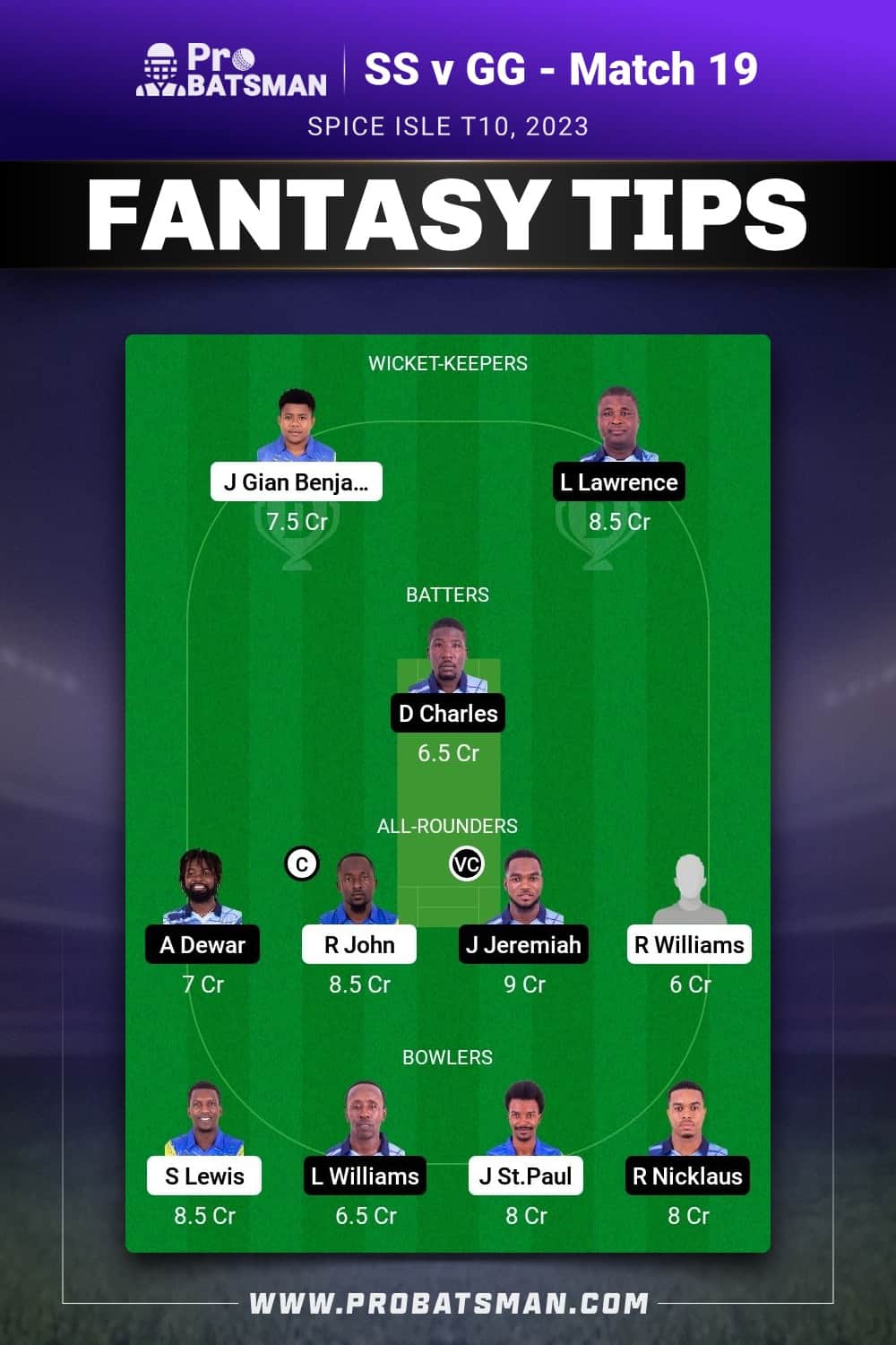 SS vs GG Dream11 Prediction - Fantasy Team 2 SS vs GG Dream11 Prediction - Fantasy Team 2