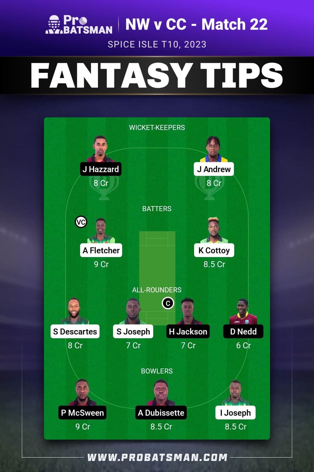 NW vs CC Dream11 Prediction - Fantasy Team 1