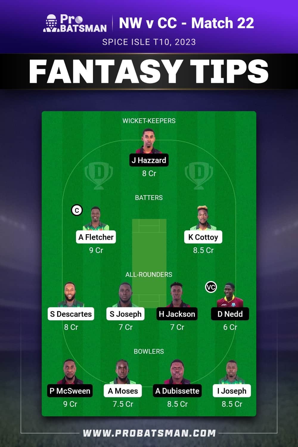 NW vs CC Dream11 Prediction - Fantasy Team 2 NW vs CC Dream11 Prediction - Fantasy Team 2
