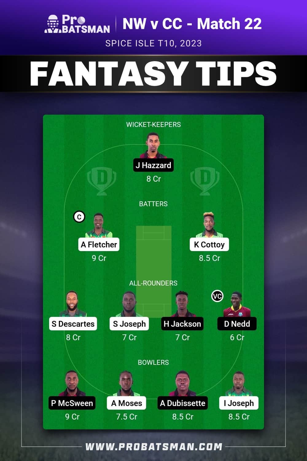 NW vs CC Dream11 Prediction - Fantasy Team 2