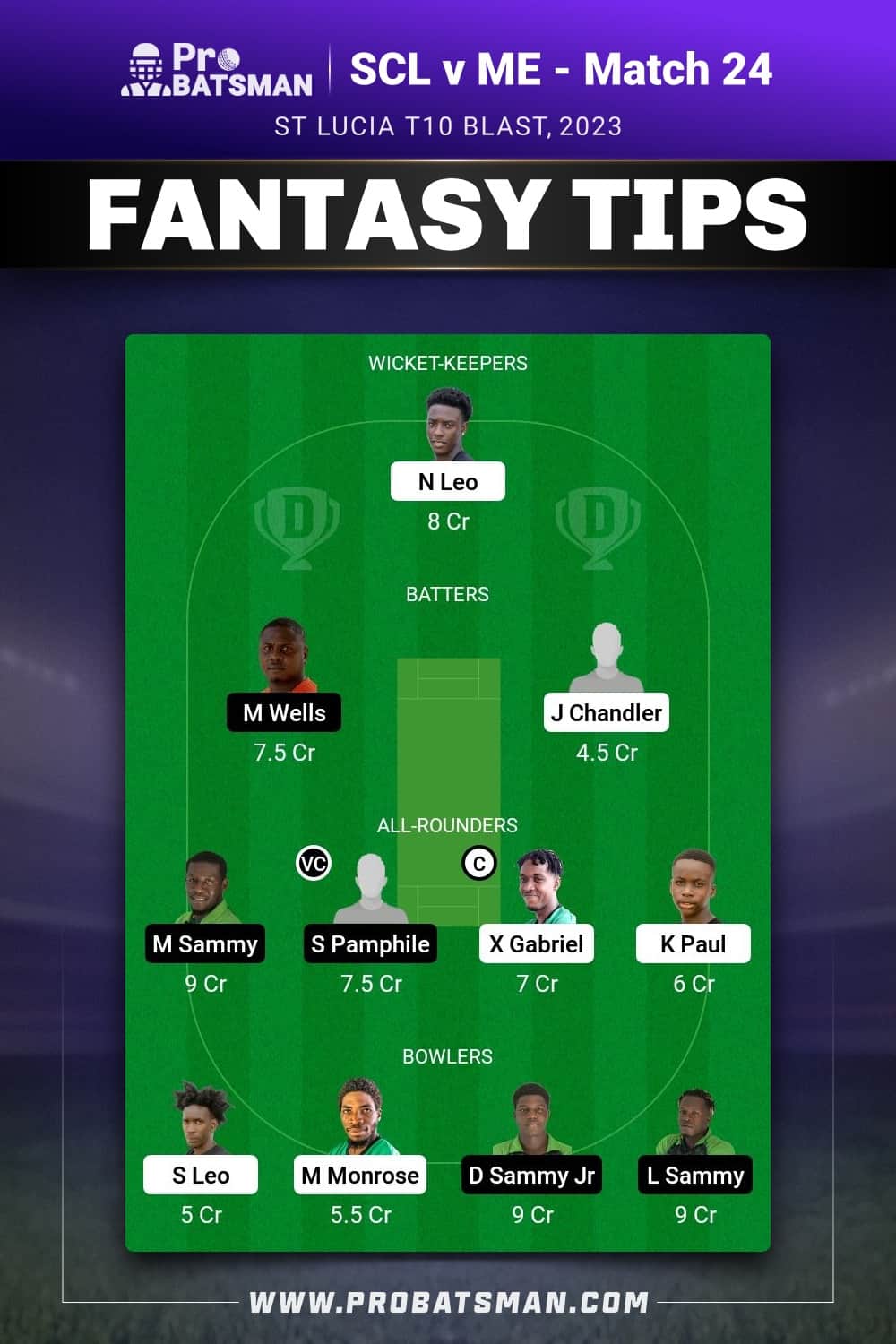 SCL vs ME Dream11 Prediction - Fantasy Team 1