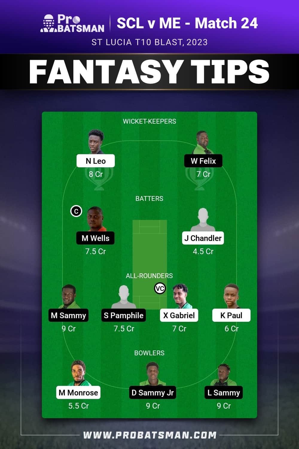 SCL vs ME Dream11 Prediction - Fantasy Team 2