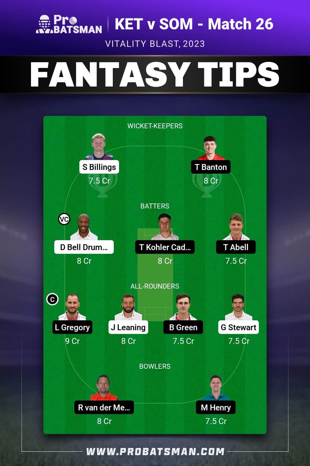 KET vs SOM Dream11 Prediction - Fantasy Team 2 KET vs SOM Dream11 Prediction - Fantasy Team 2