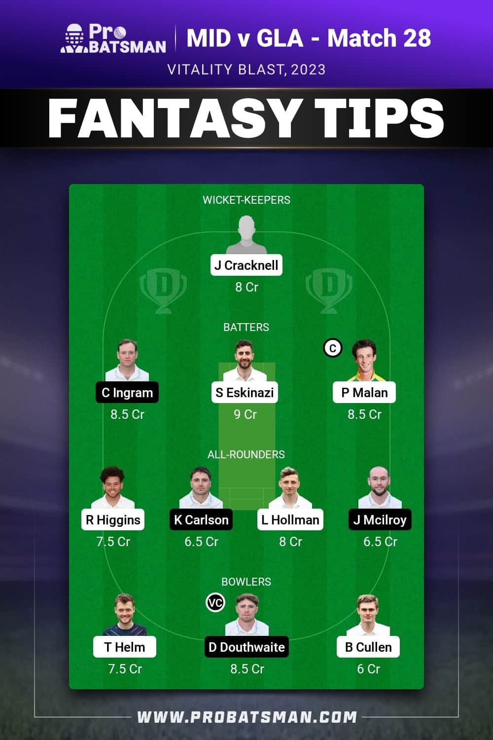 MID vs GLA Dream11 Prediction - Fantasy Team 1