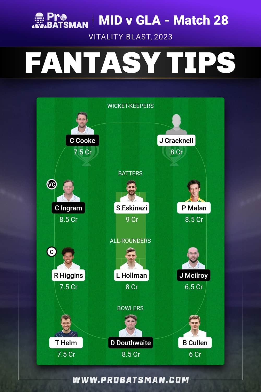 MID vs GLA Dream11 Prediction - Fantasy Team 2