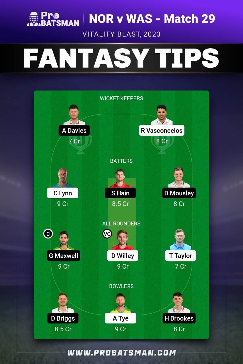 NOR vs WAS Dream11 Prediction - Fantasy Team 1 NOR vs WAS Dream11 Prediction - Fantasy Team 1