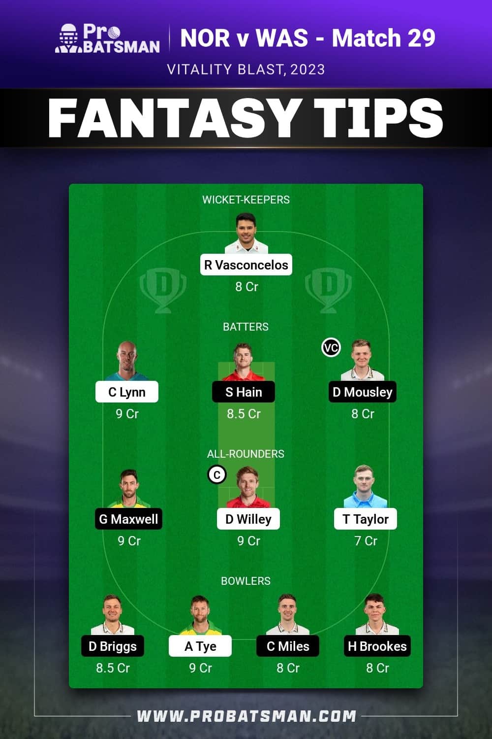 NOR vs WAS Dream11 Prediction - Fantasy Team 2 NOR vs WAS Dream11 Prediction - Fantasy Team 2