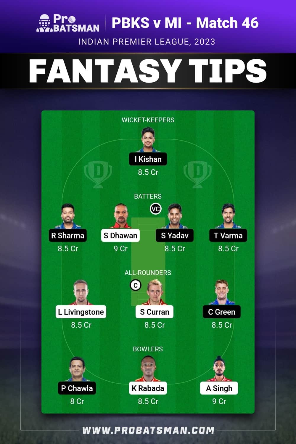 PBKS vs MI Dream11 Prediction - Fantasy Team 2