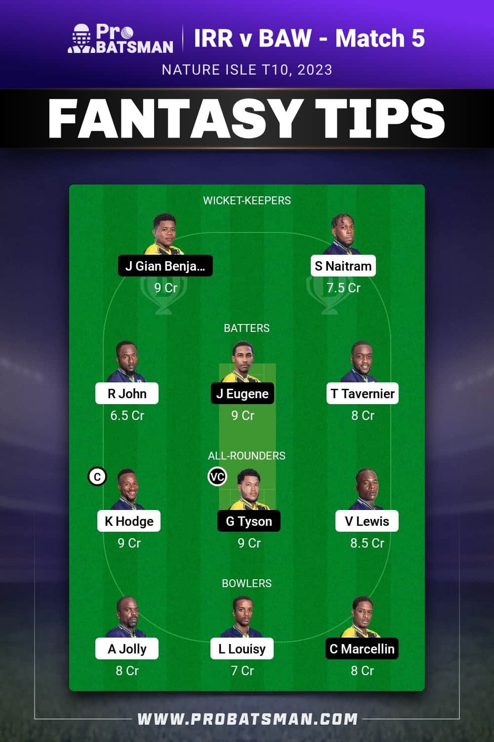 IRR vs BAW Dream11 Prediction - Fantasy Team 1