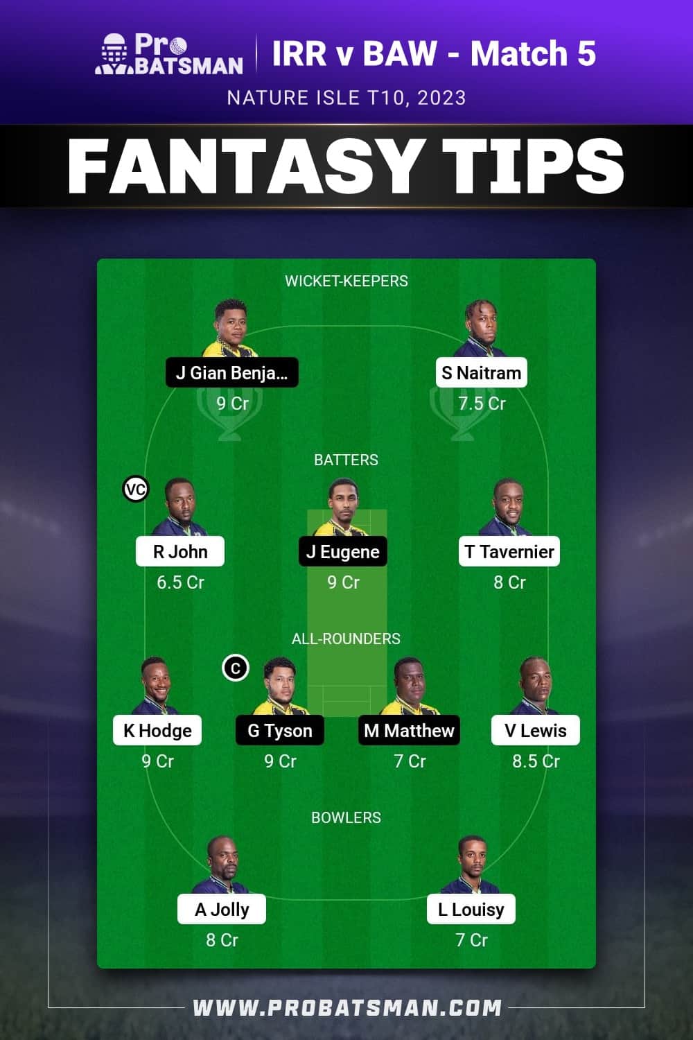 IRR vs BAW Dream11 Prediction - Fantasy Team 2 IRR vs BAW Dream11 Prediction - Fantasy Team 2